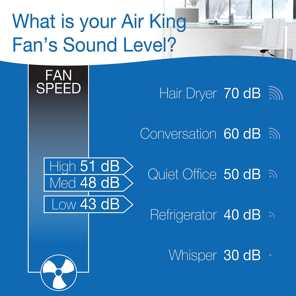18-Inch 3-Speed Oscillating Pedestal Fan T962