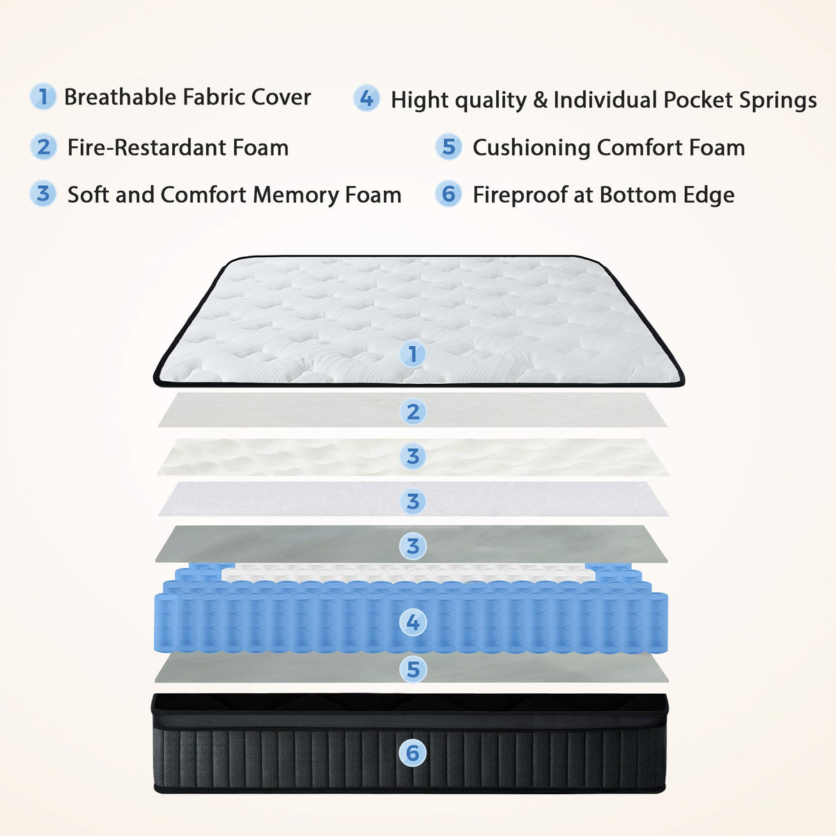 Full Size 12 Inch Firm Hybrid Memory Foam Mattress in a Box A25452