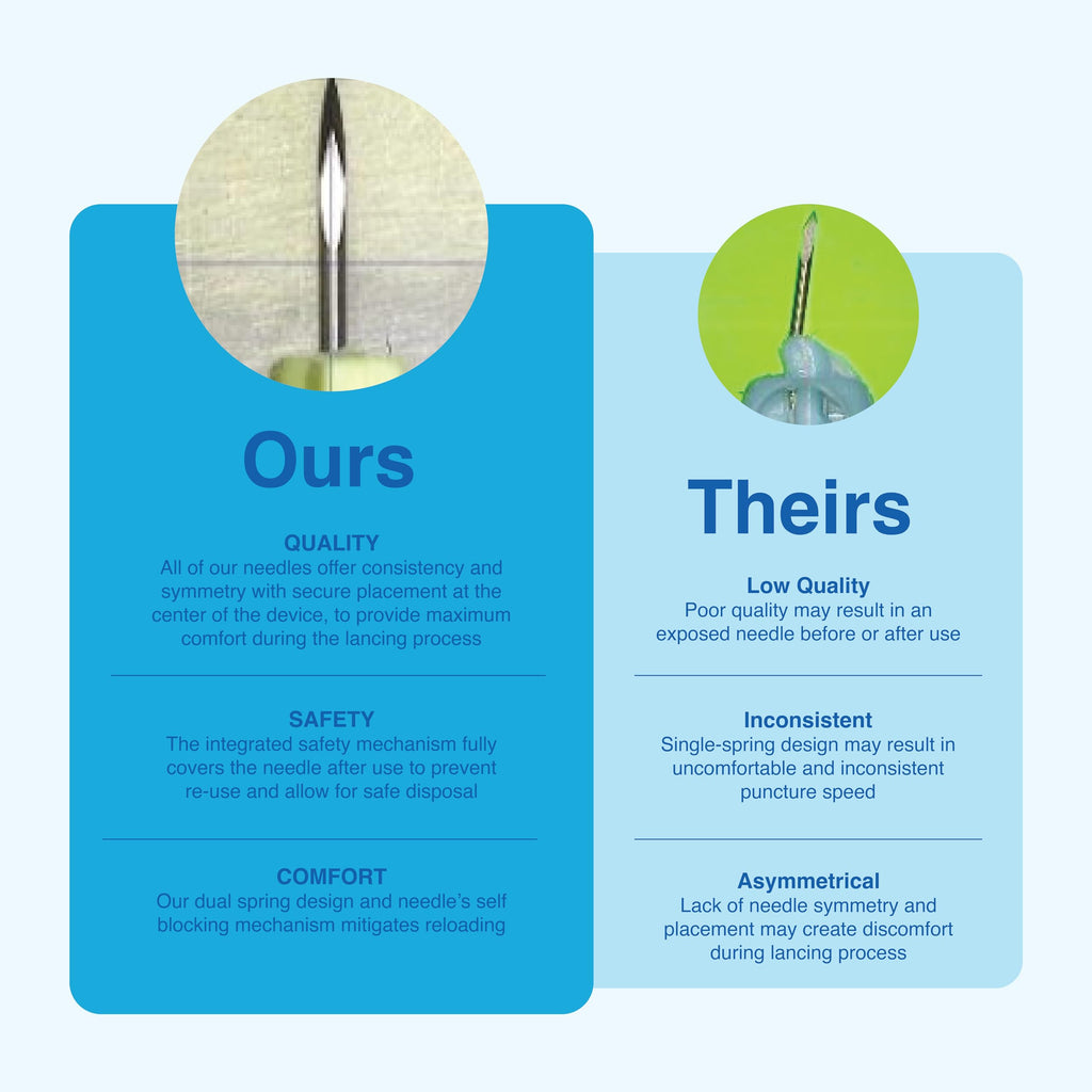 Diabetes Care Bundle: Safety Lancet 25G & Pen Needles 32G, 100ct Each D35097
