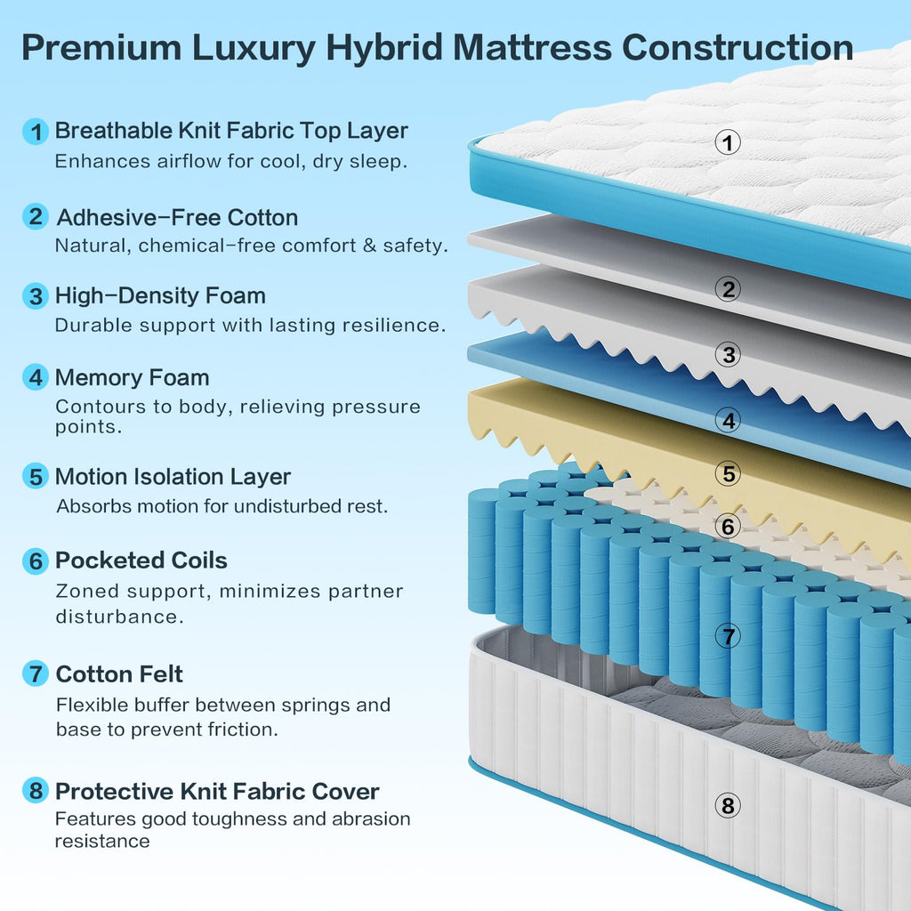 Full Size 12 Inch Firm Hybrid Memory Foam Mattress Z15136