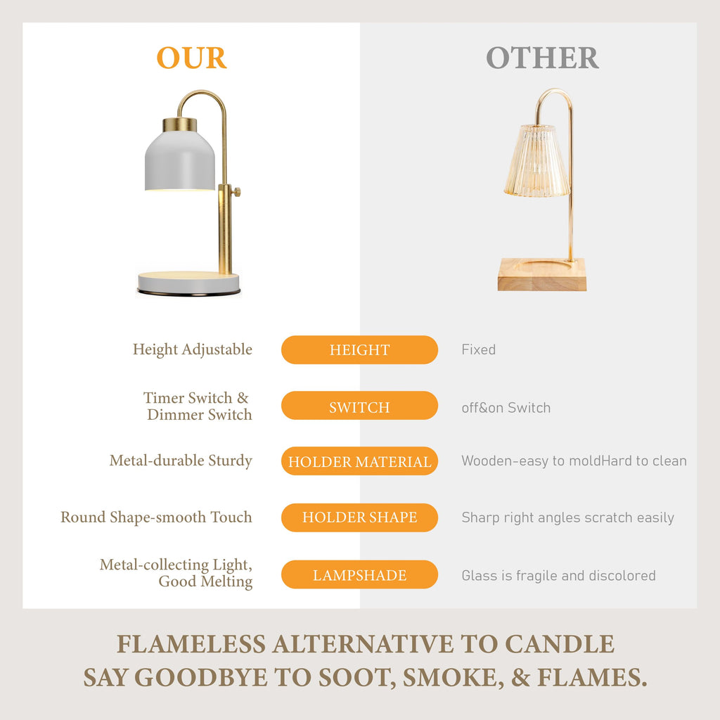 Candle Warmer Lamp with Timer Dimmer Adjustable White D54915