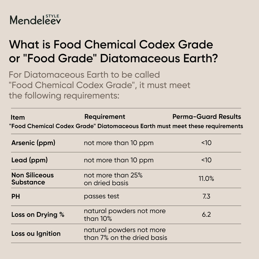 Food Grade Diatomaceous Earth S28221
