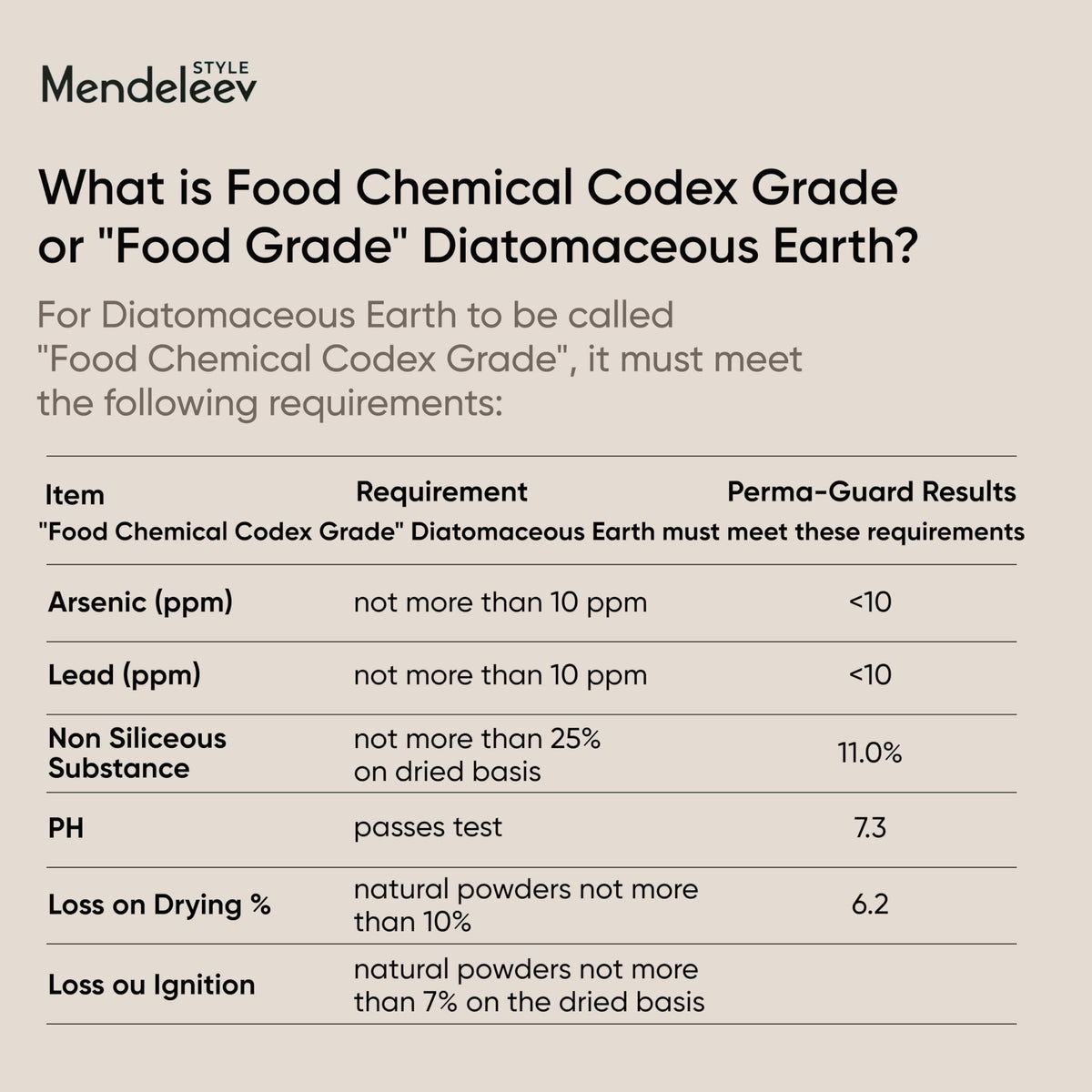 Food Grade Diatomaceous Earth S28221