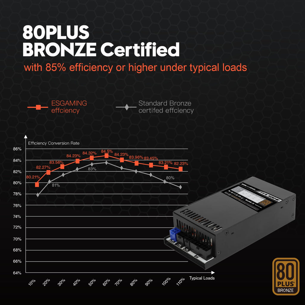 500W 80 Plus Gold Modular Power Supply B1728