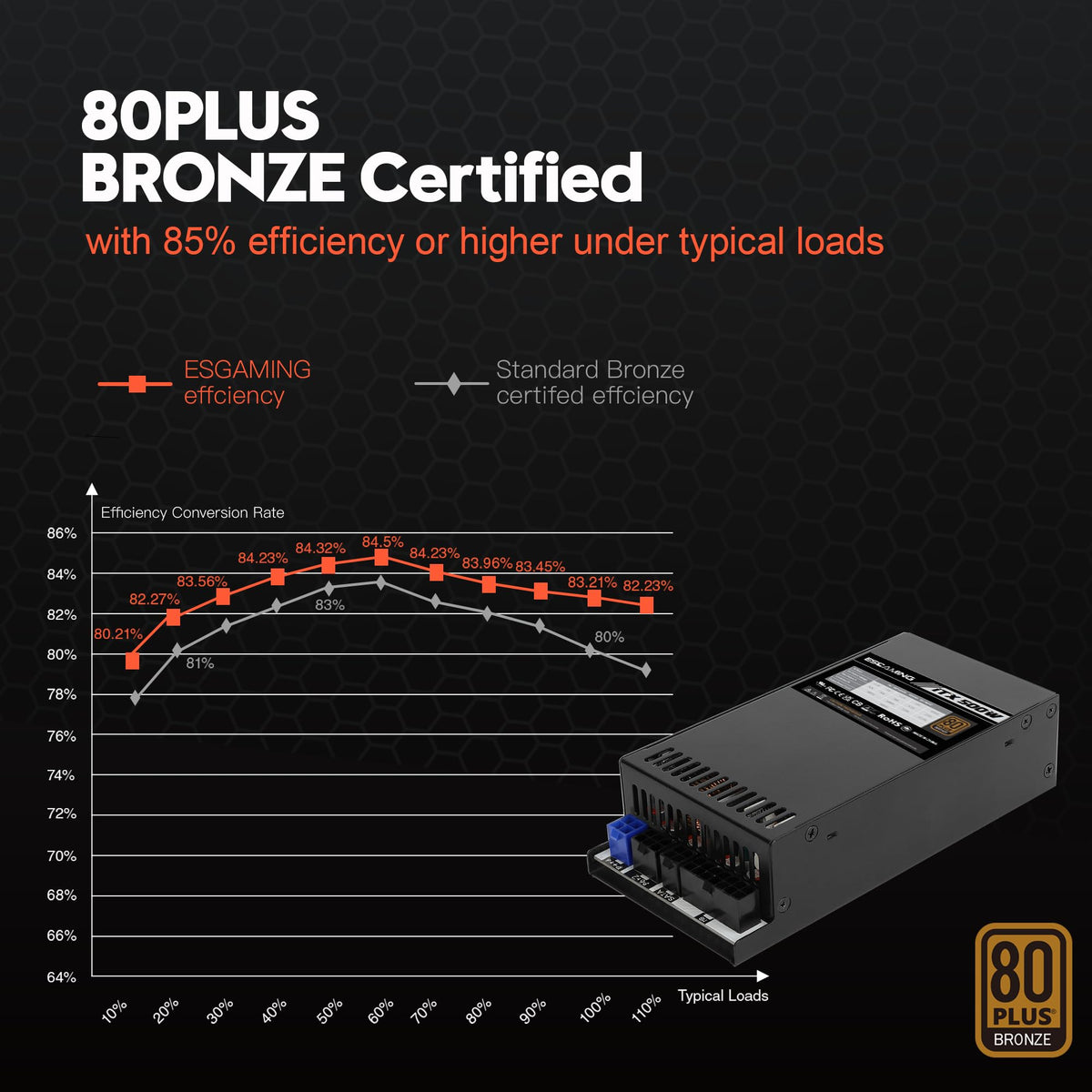 500W 80 Plus Gold Modular Power Supply B1728